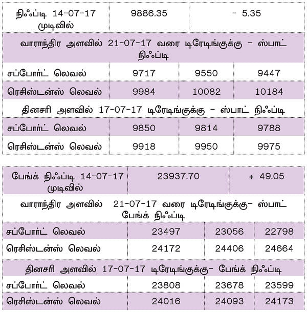 நிஃப்டியின் போக்கு: வால்யூம்மீது கவனம் வையுங்கள்!