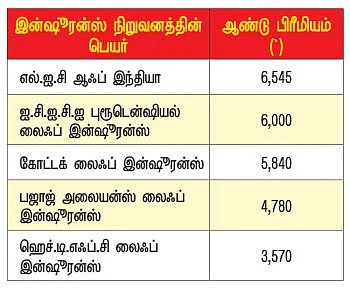 பணம், உங்கள் பலம்!