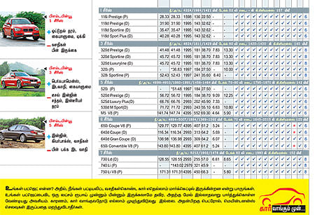 கார் மேளா
