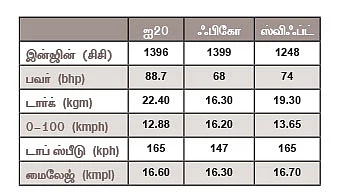 எந்த காரை வாங்கலாம்?
