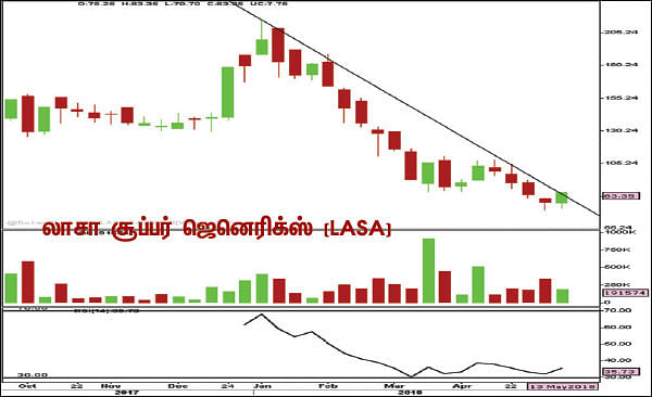 பங்குகள்... வாங்கலாம்... விற்கலாம்!