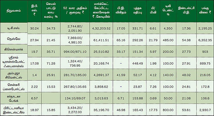 காலாண்டு முடிவுகள்... சொல்வது என்ன?
