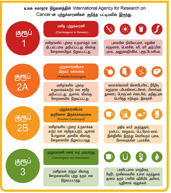 உயிர் பிழை - 15