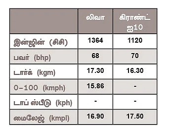 எந்த காரை வாங்கலாம்?