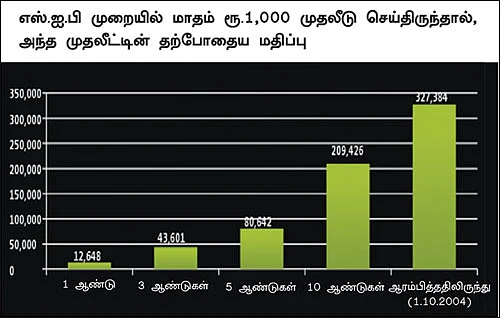 ஃபண்ட் டேட்டா! - 4 - ஹெச்.டி.எஃப்.சி ஈக்விட்டி சேவிங்ஸ் ஃபண்ட்... பணவீக்கத்தைத் தாண்டிய அதிக வருமானத்துக்கு ஏற்ற ஃபண்ட்!