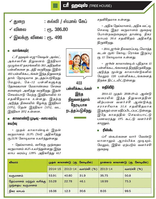 முதல் காலாண்டு முடிவுகள்... முதலீட்டுக்கு முத்தான பங்குகள்!