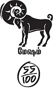 ஆங்கில புத்தாண்டு பலன்கள் 2012