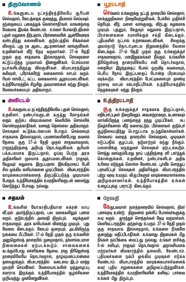 நட்சத்திர பலன்கள்