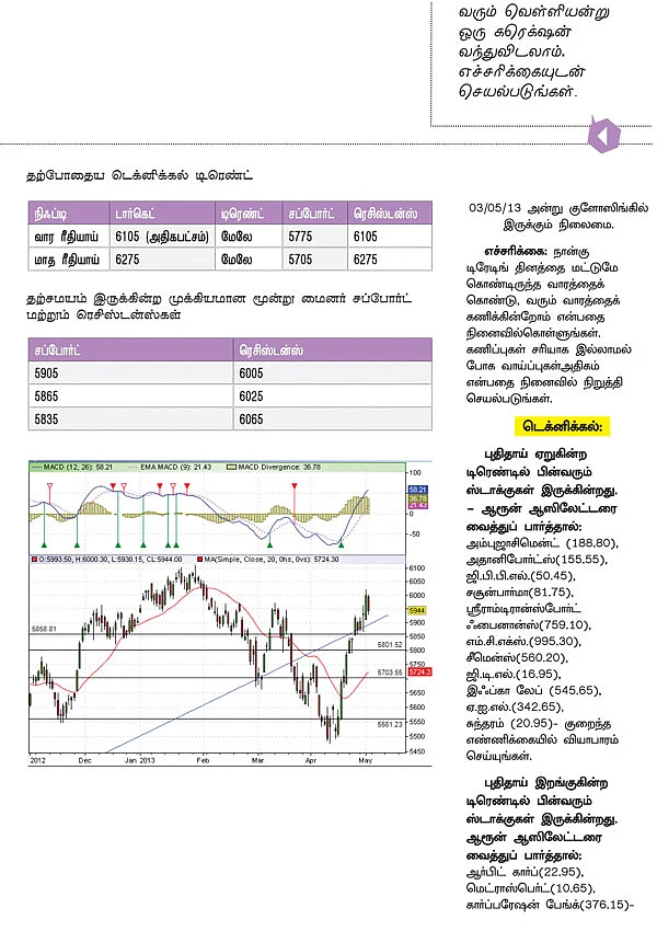 டிரேடர்ஸ் பக்கங்கள் : எல்லையத் தொடப்போகும் ஏற்றம் !