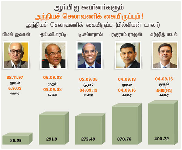 நாணயம் ஸ்பெஷல் ஸ்டோரி: அந்நியச் செலாவணிக் கையிருப்பு... $400 பில்லியனைத் தாண்டிய இந்தியா!