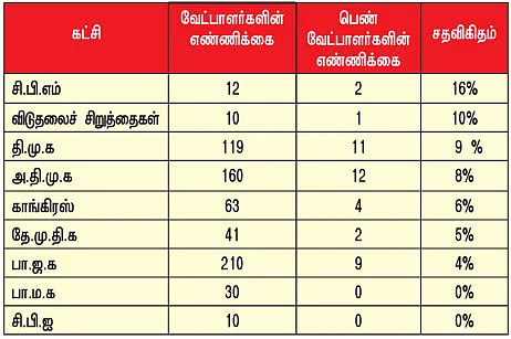 ''பெண்களின் முன்னேற்றத்தில் இவர்களுக்கு அக்கறையே இல்லை!''
