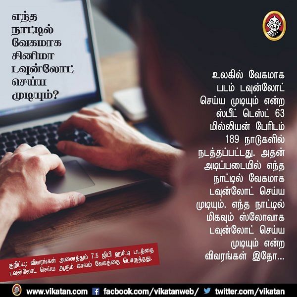 5.ஜி.பி ஃபைல்... எந்த நாட்டில் அது வேகமாக டவுன்லோடு ஆகும்? #VikatanPhotoCards #DataSpeed