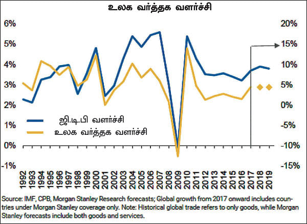 சந்தை சரிவு... - இப்போது முதலீடு செய்ய 3 காரணங்கள்!