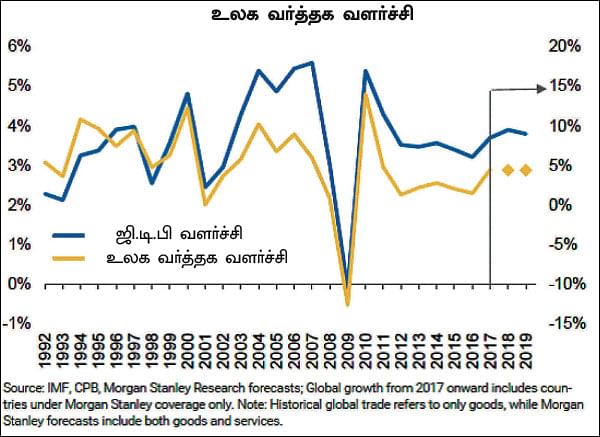 சந்தை சரிவு... - இப்போது முதலீடு செய்ய 3 காரணங்கள்!