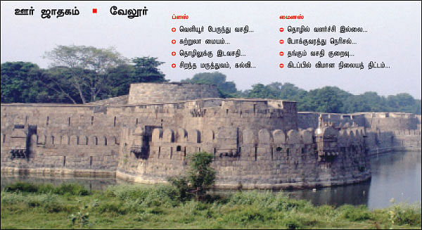 ஊர் ஜாதகம் : வாய்ப்பும்... வளர்ச்சியும்..!