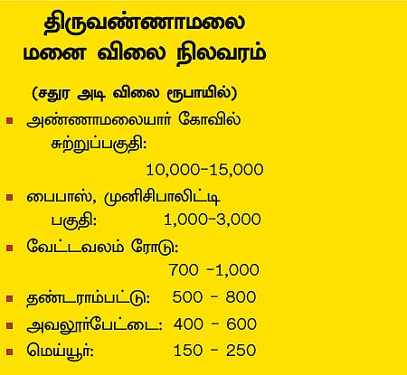 திருவண்ணாமலை ஸ்பாட் ரேட் நிலவரம்!