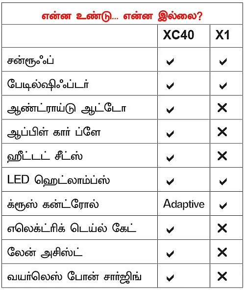 எது பெருசு... எது சொகுசு?