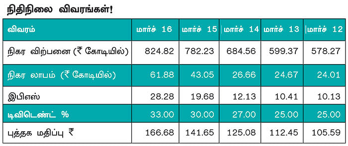 கம்பெனி டிராக்கிங்