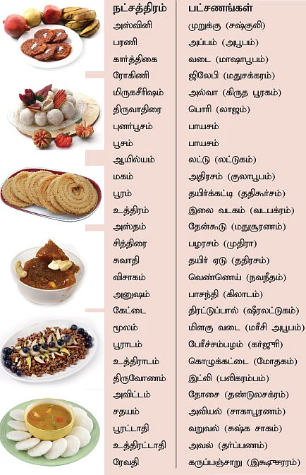 நட்சத்திர உணவு!