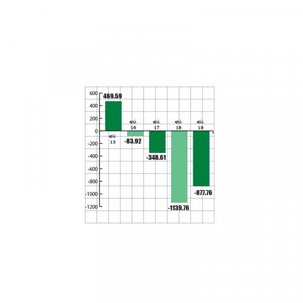 மார்க்கெட் டிராக்கர் (MARKET TRACKER)