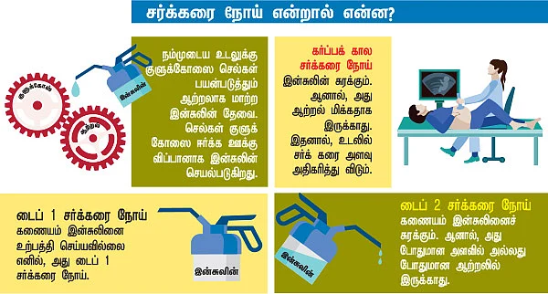 சர்க்கரையை வெல்லலாம் - 21
