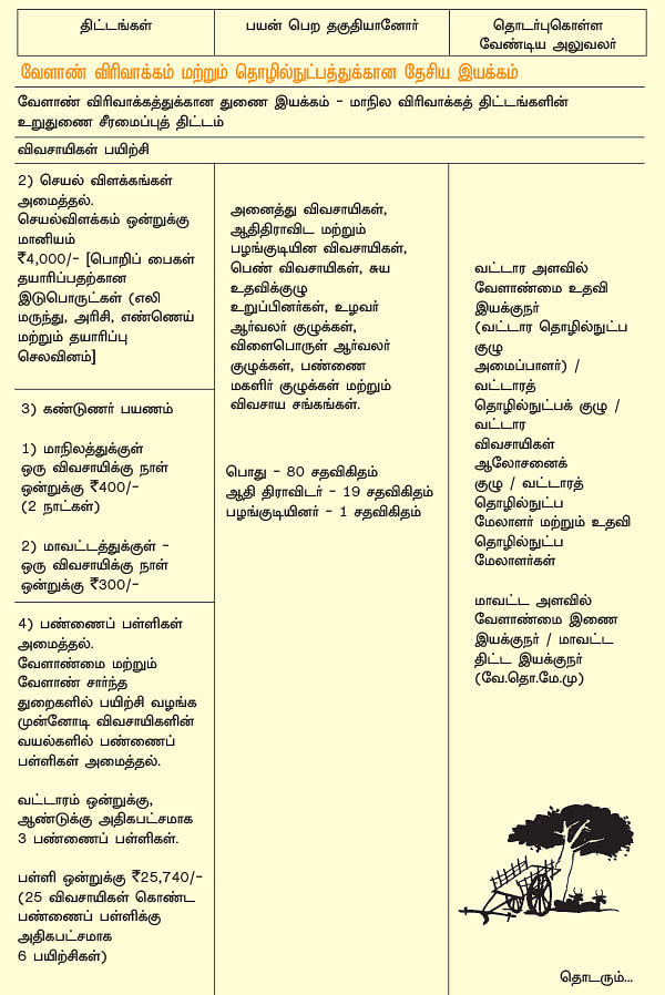 வேளாண்மை... அரசு திட்டங்கள் + மானியங்கள்!