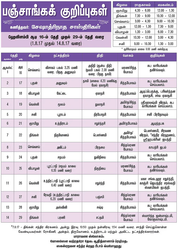 பஞ்சாங்கக் குறிப்புகள்