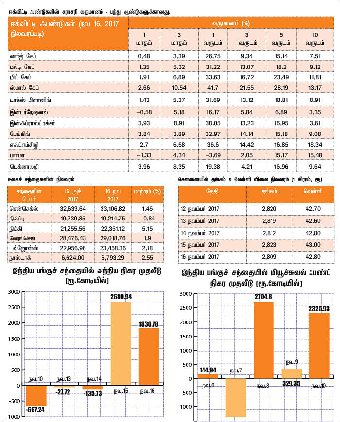 மார்க்கெட் டிராக்கர் (MARKET TRACKER)