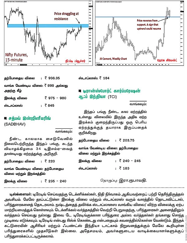 பங்குகள் வாங்கலாம்...விற்கலாம் !