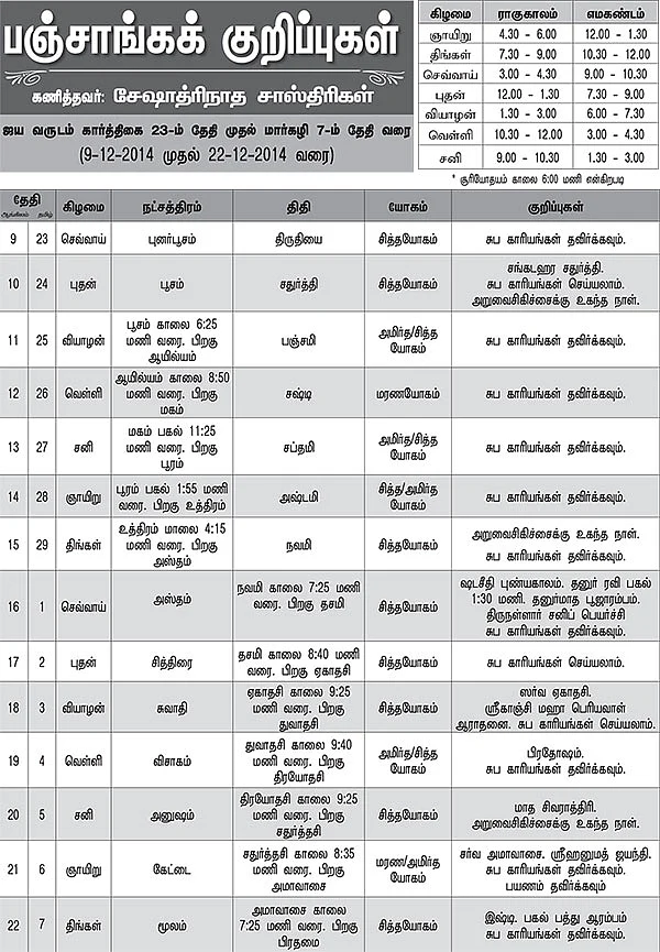 பஞ்சாங்கக் குறிப்புகள்