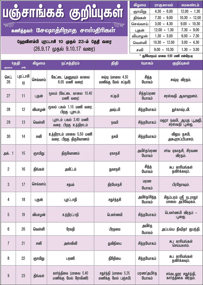 பஞ்சாங்கக் குறிப்புகள்