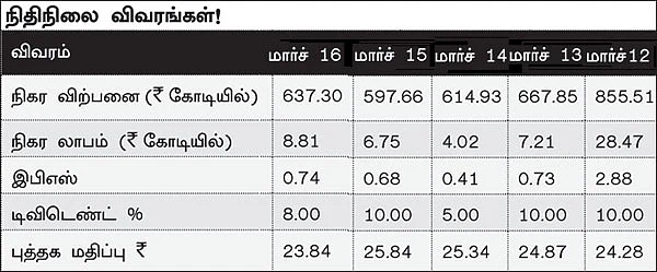 கம்பெனி ஸ்கேன்