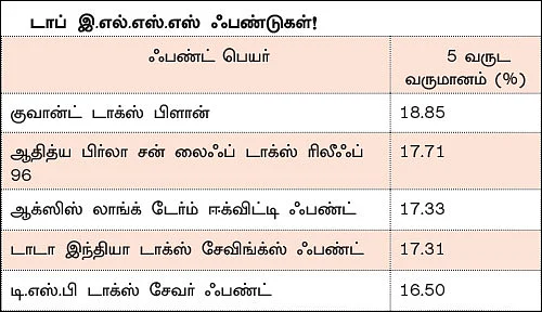 இ.எல்.எஸ்.எஸ் ஃபண்ட்... பங்குச் சந்தை முதலீட்டுக்கு நுழைவு வாயில்!