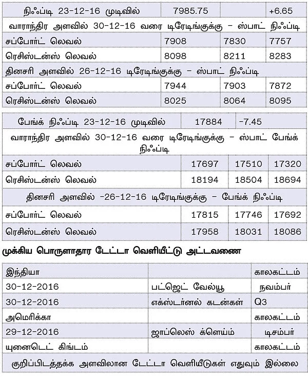 நிஃப்டியின் போக்கு: இறக்கம் இன்னமும் தொடரலாம்!