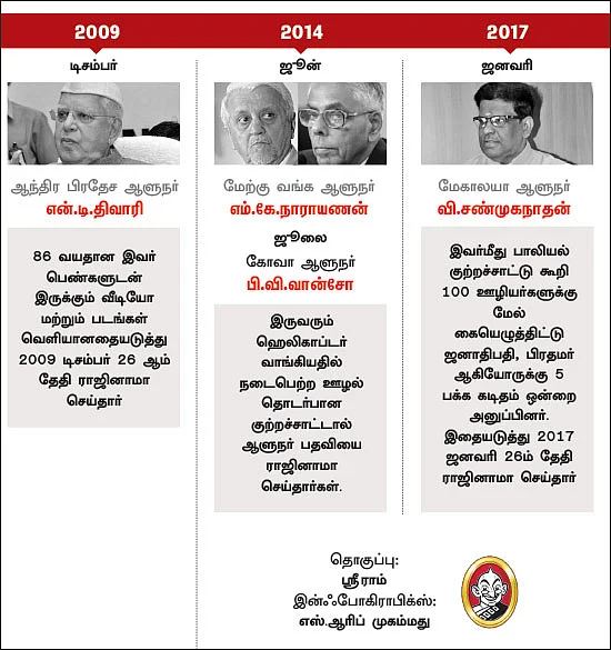 அத்துமீறுகிறாரா ஆளுநர்?
