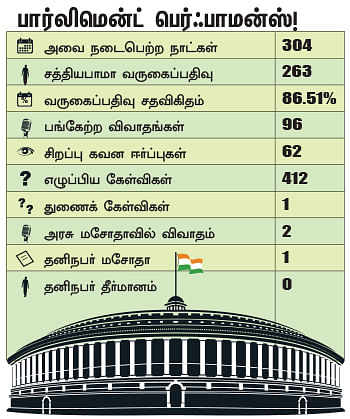 என்ன செய்தார் எம்.பி? - சத்தியபாமா (திருப்பூர்)