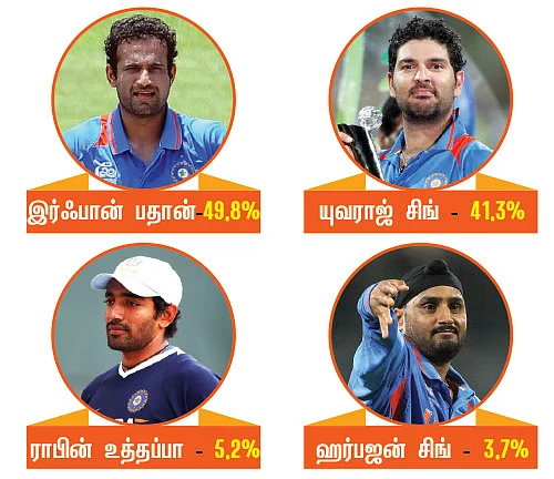 சர்வே கார்னர்!