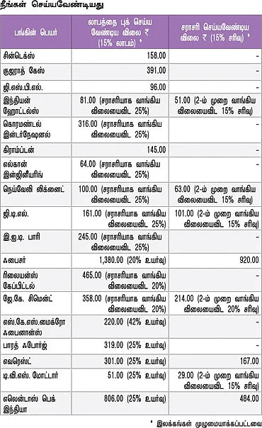 உங்களுக்காகவே ஒரு ஷேர் போர்ட்ஃபோலியோ !