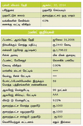 ஃபண்ட் பரிந்துரை!