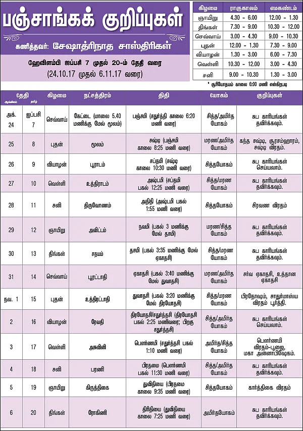 பஞ்சாங்கக் குறிப்புகள்