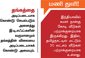ஃபண்ட் ரிசர்ச்!