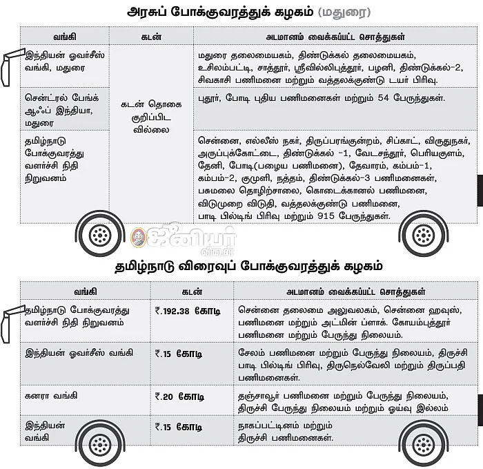 அடமானத்தில் போக்குவரத்துக் கழகங்கள்... அவமானத்தில் தமிழக அரசு!