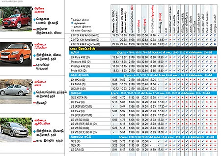 கார் மேளா