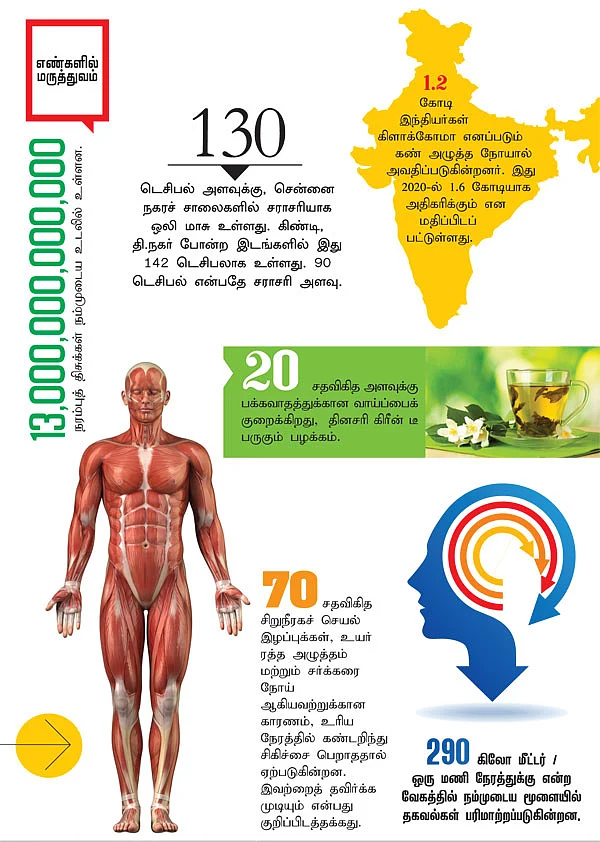 எண்களில் மருத்துவம்