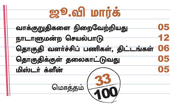 என்ன செய்தார் எம்.பி? - டி.ஜி. வெங்கடேஷ் பாபு (வட சென்னை)
