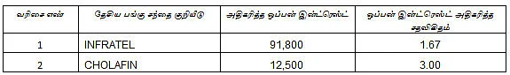 இன்றைய பங்குச் சந்தை ஆரம்பிக்குமுன் நீங்கள் தெரிந்துகொள்ளவேண்டிய சில தகவல்கள்