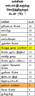 பொதுத் துறை வங்கிகளில் முதலீடு: லாபம் தருமா?