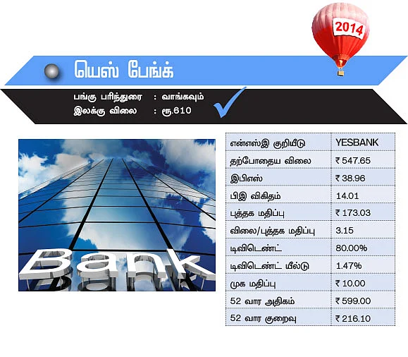 பட்ஜெட் 2014 பலன் தரும் பங்குகள்!