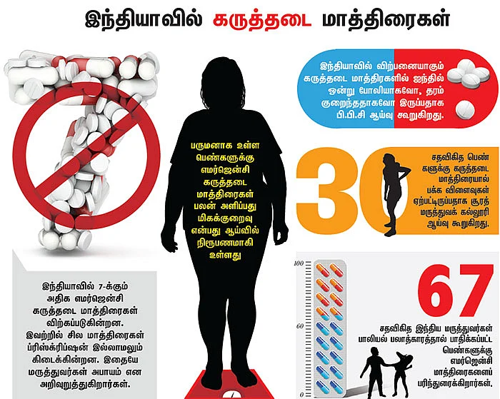 கருத்தடை மாத்திரைகள்... - ஓர் எச்சரிக்கை ரிப்போர்ட்!