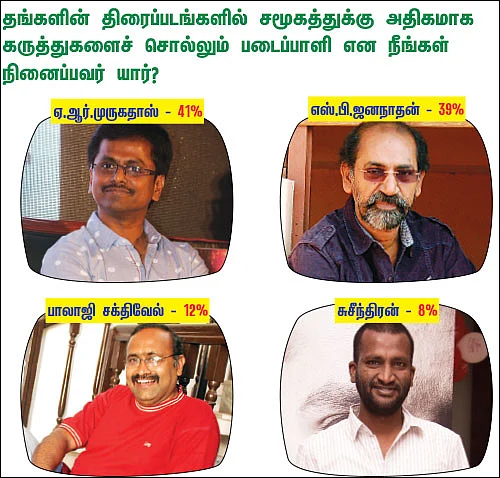 சர்வே கார்னர்